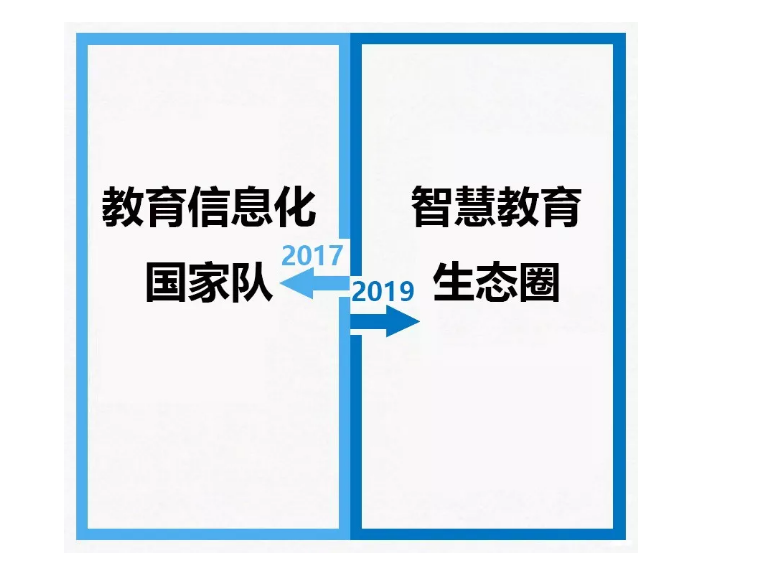 從2017到2019，你變了么？我沒變！
