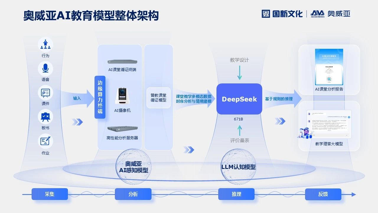 奧威亞AI×DeepSeek，AI課堂循證教研“開掛”了！2.jpg