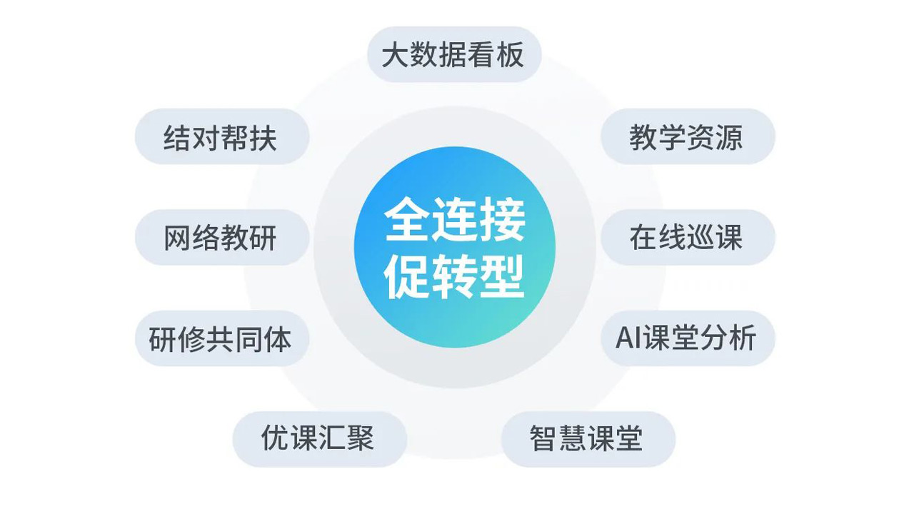 全連接促轉(zhuǎn)型-示意圖.jpg