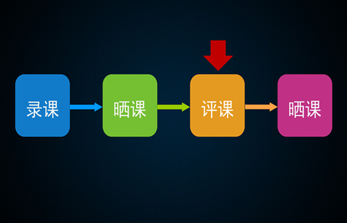 如何高效完成優(yōu)課篩選？