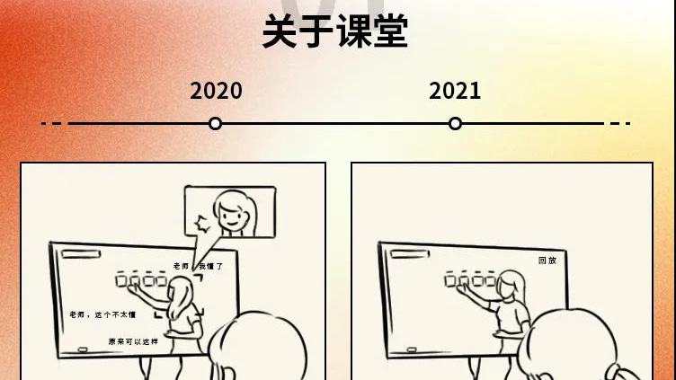 2020→2021年度盤點，這些變化戳中你了嗎